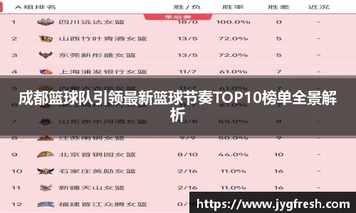 成都篮球队引领最新篮球节奏TOP10榜单全景解析